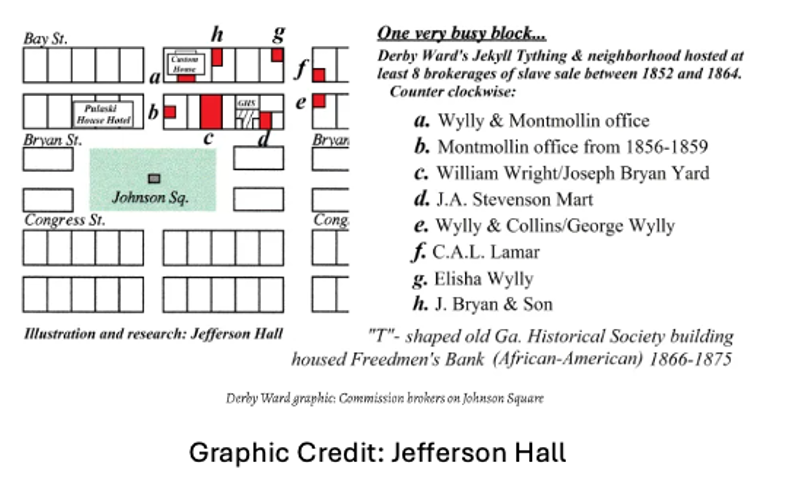 The Old Slave Mart