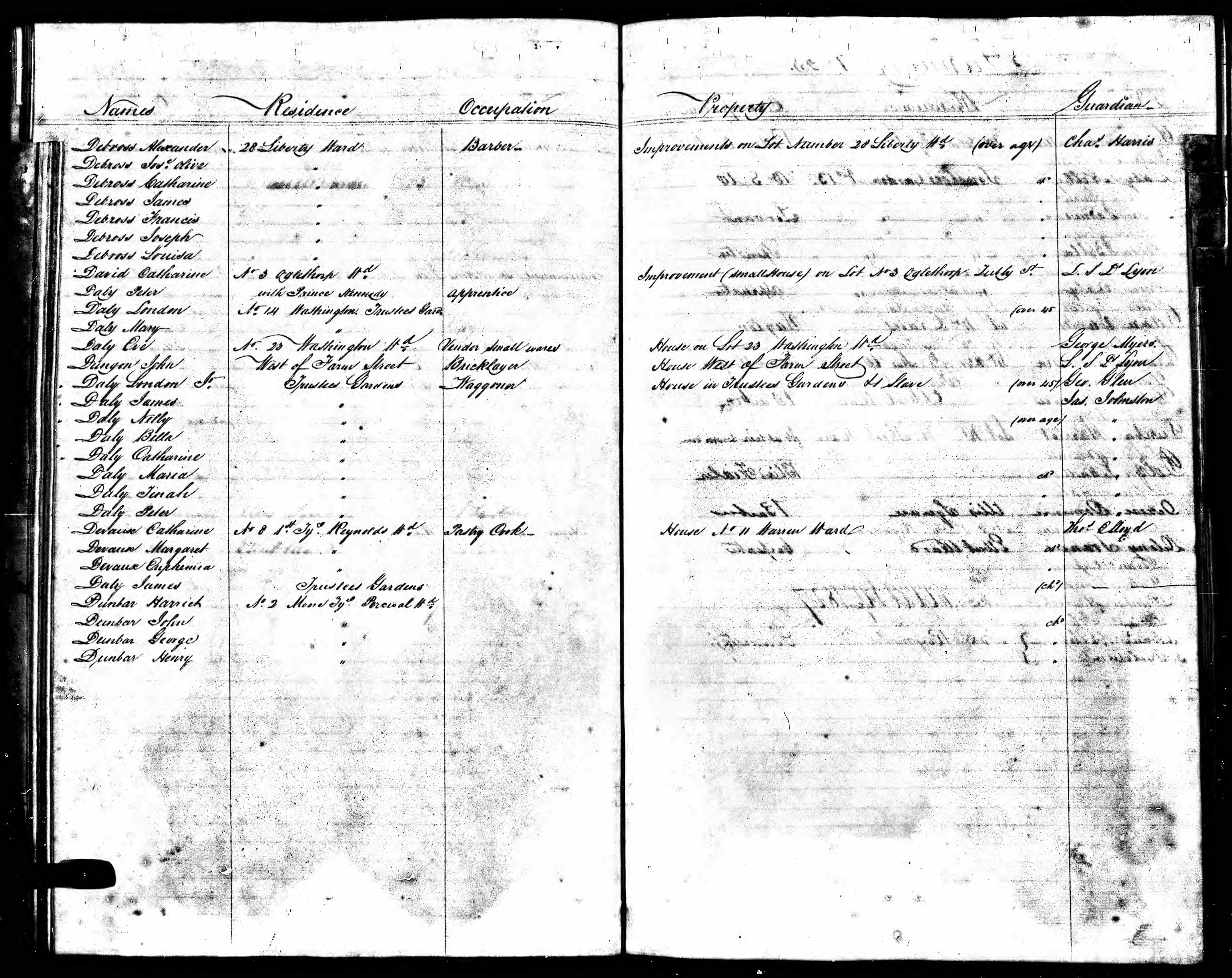 Eve Dolly (Daly) Property