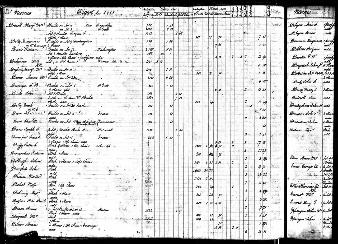 Eve Dolly (Daly) Property