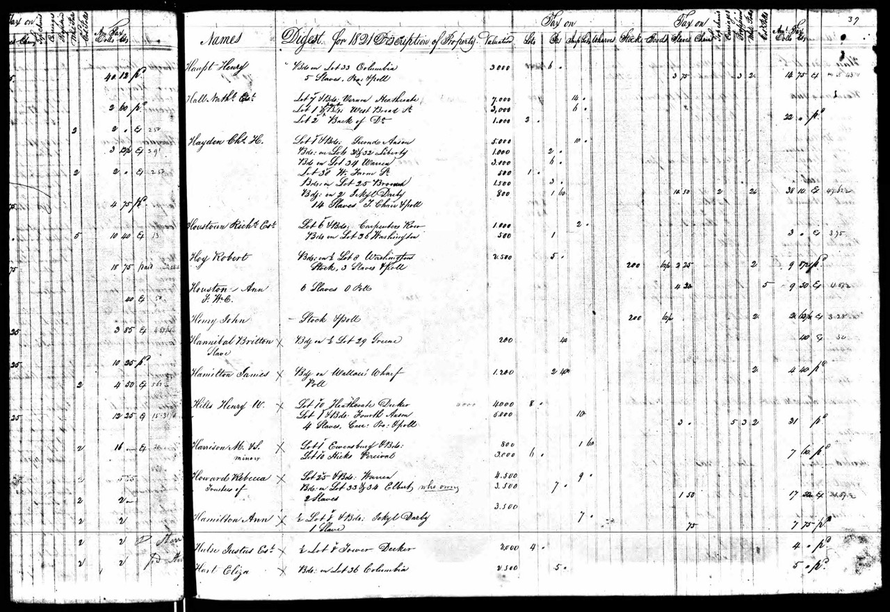 Hannibol Britton Home (enslaved), 1820
