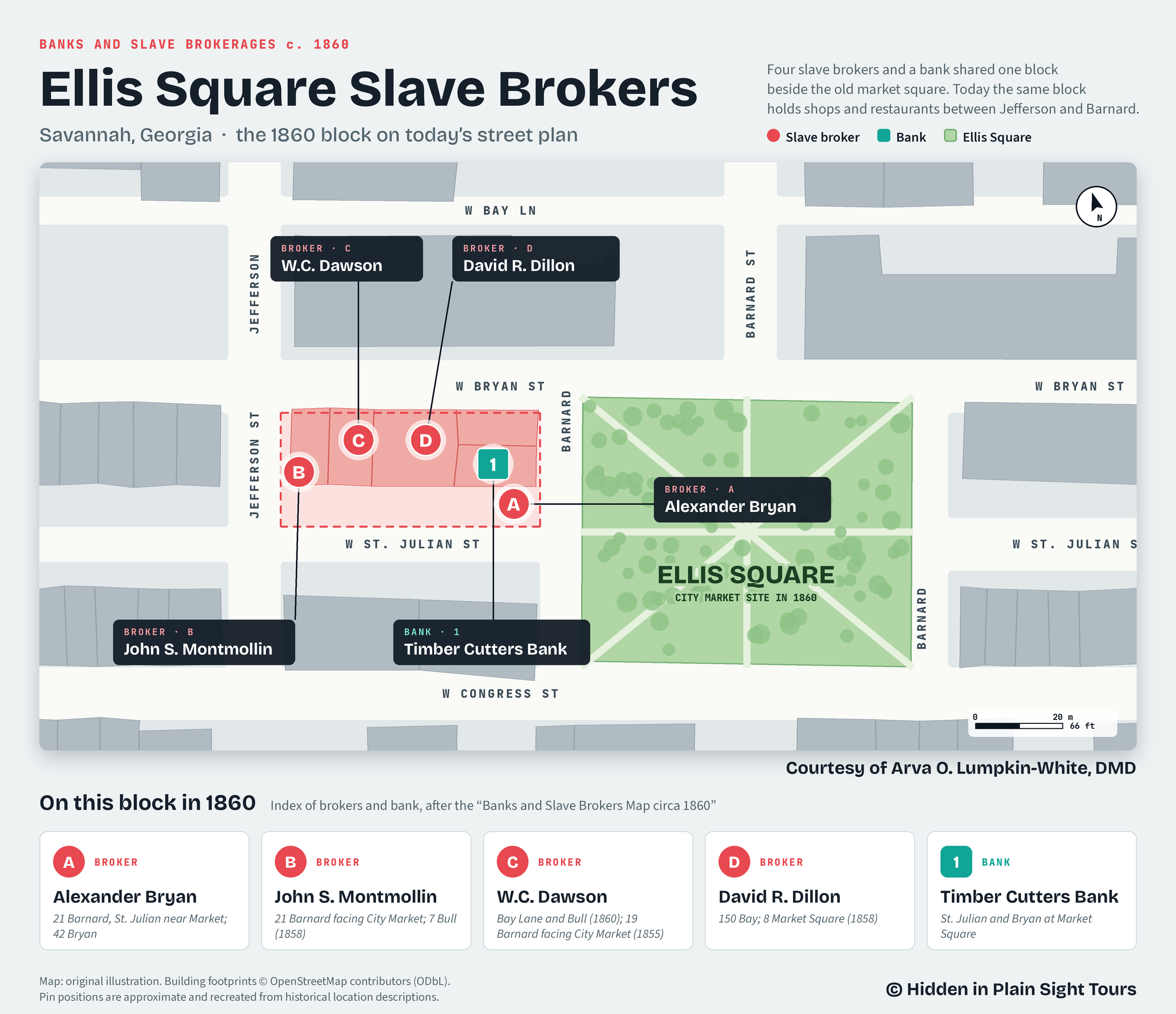 Old Slave Mart
