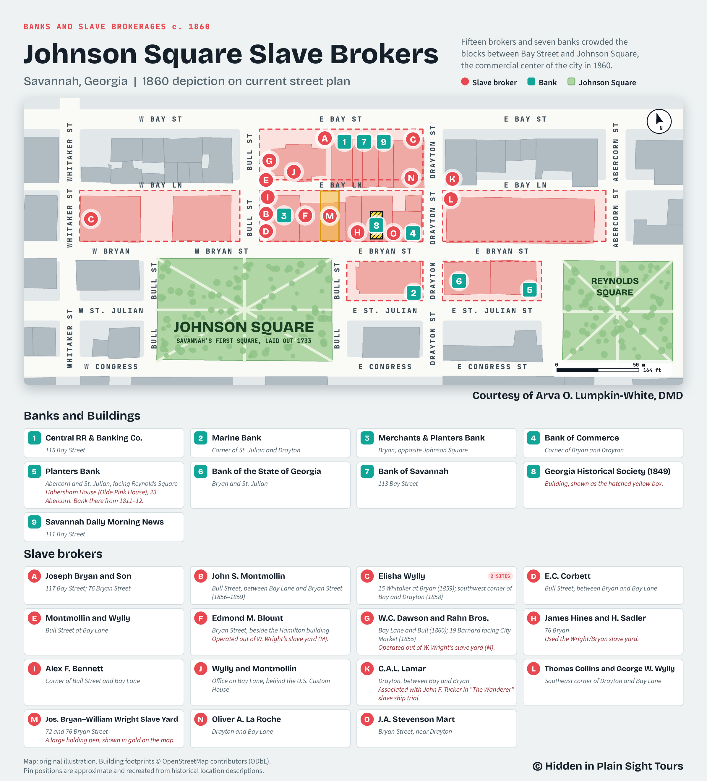 Old Slave Mart